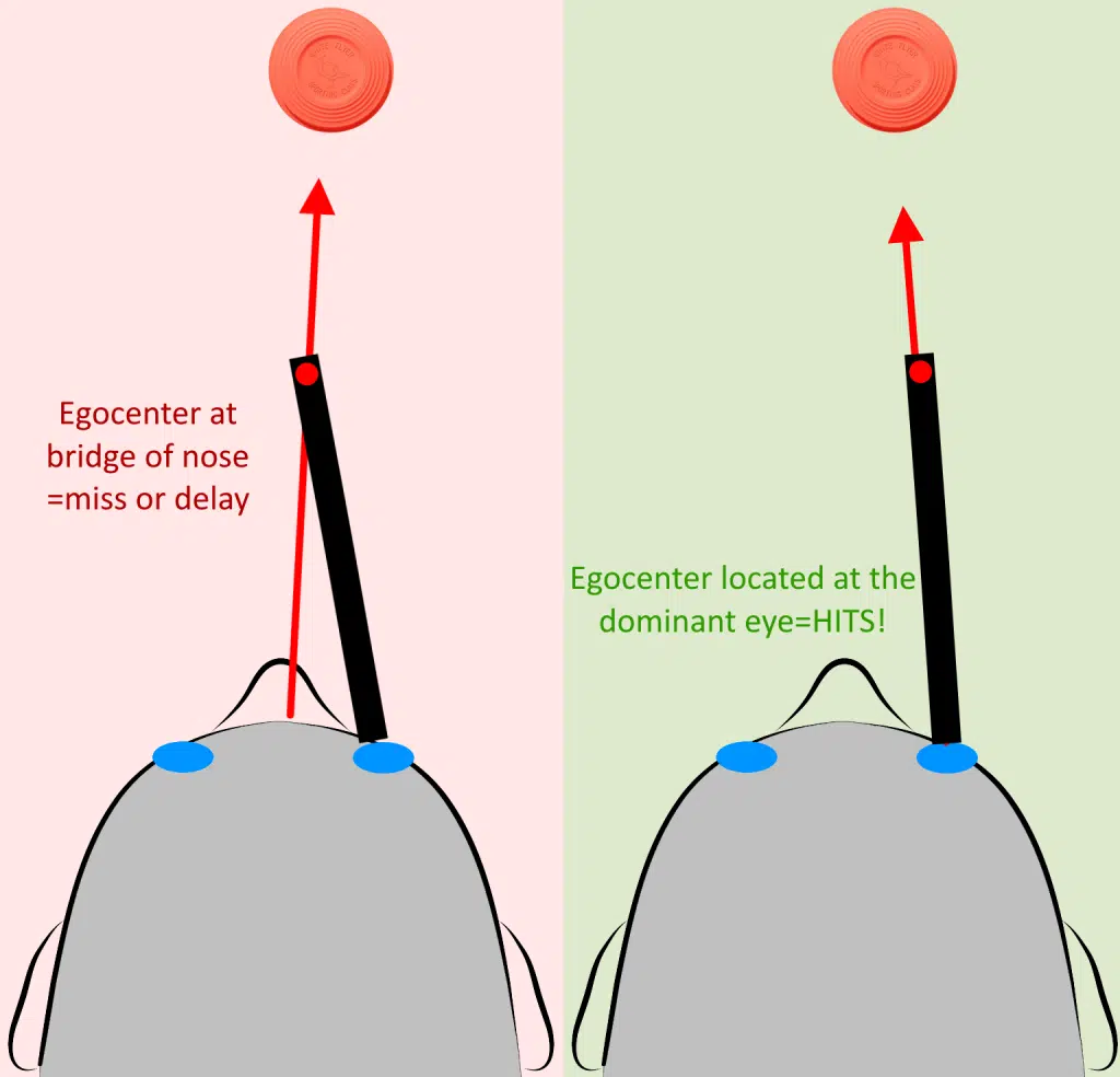 egocenter shotgun comparison